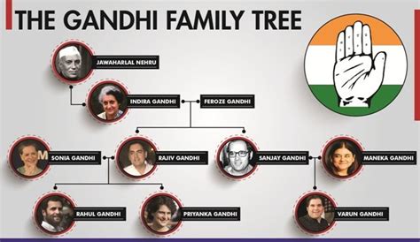 family chart of rahul gandhi